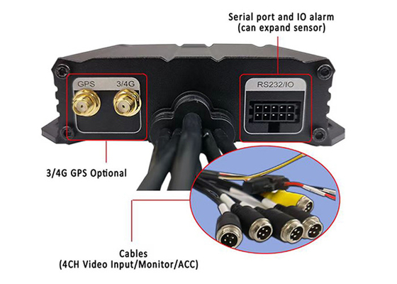 4G GPS CMSV7 4CH DVR móvel CMSV6 Ônibus de caminhão 720p AHD 1080P Fábrica de gravadores