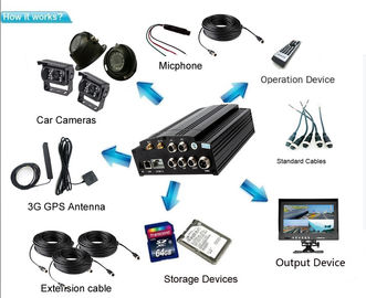 Comprima 4 o canal 3G DVR móvel com gravação incorporado do espelho de GPS no cartão do SD para veículos