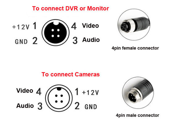 único video impermeável do cabo distribuidor de corrente de 20m MDVR protegido para a câmera do ônibus